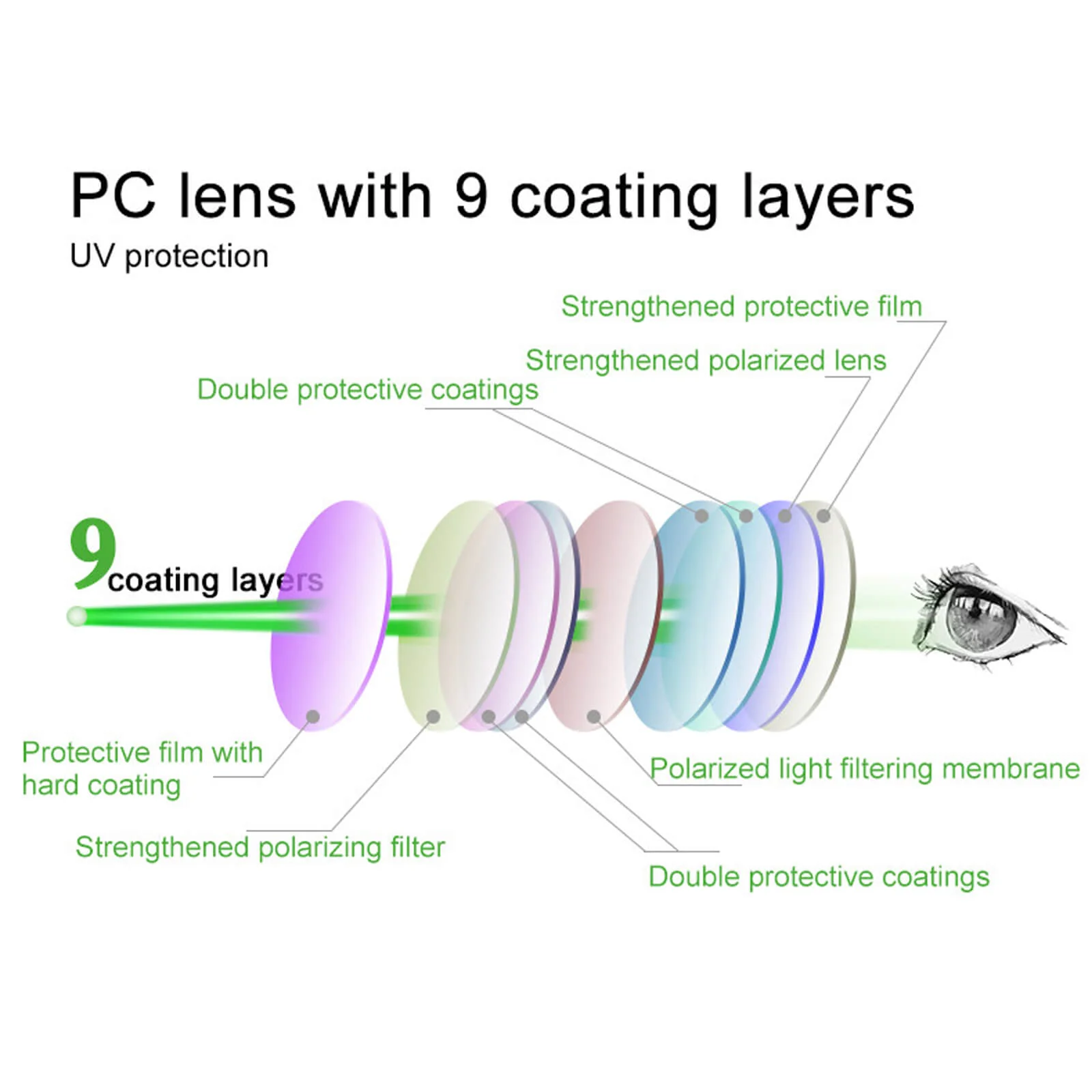 All-Day Outdoor Polarised Sunglasses Full Frame SP83 - Image 3