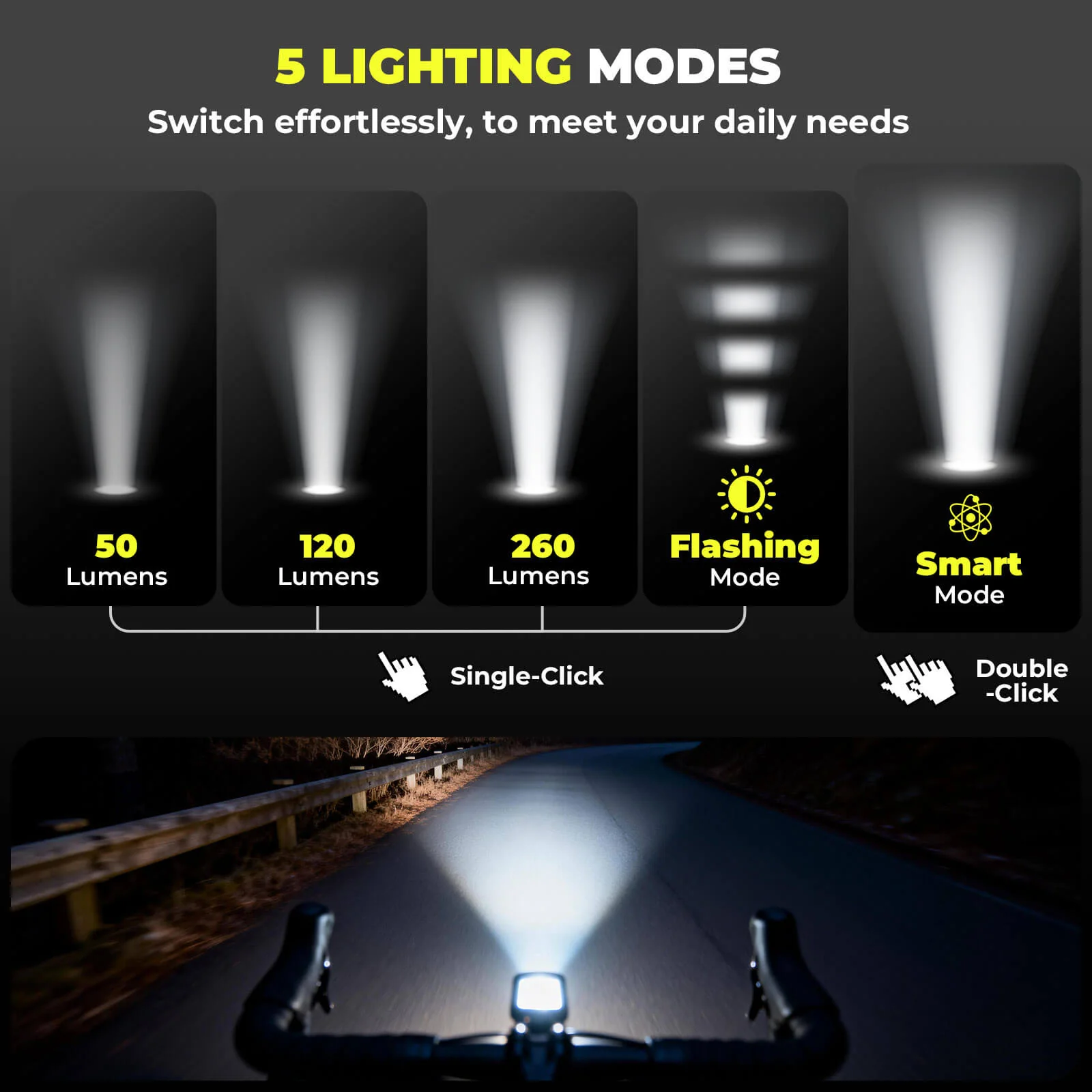 Compact Bike Light IPX4 Waterproof RIP01 - Image 2