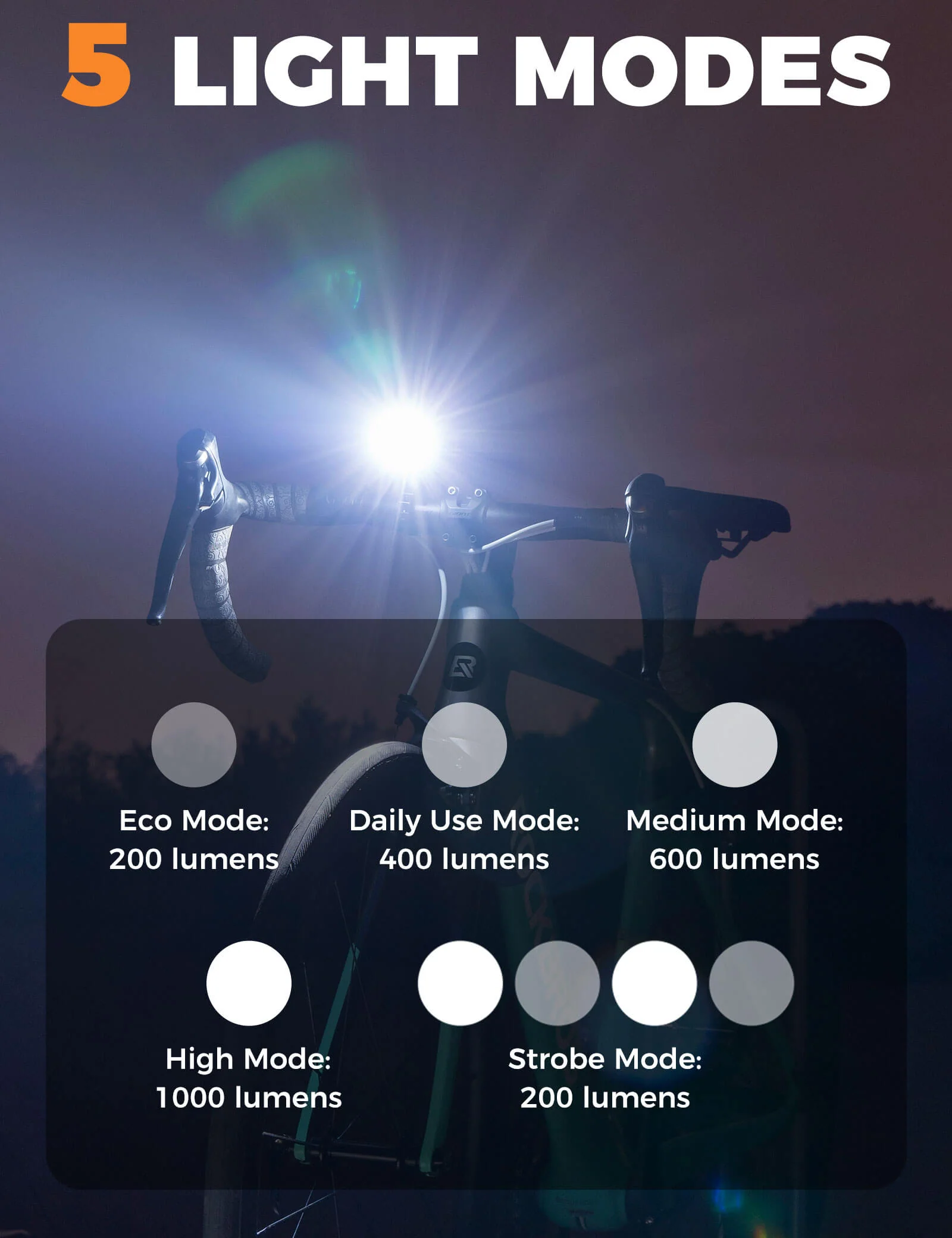 Lightweight Bike Front Light 1000 Lumens Five Lighting Modes - Image 6