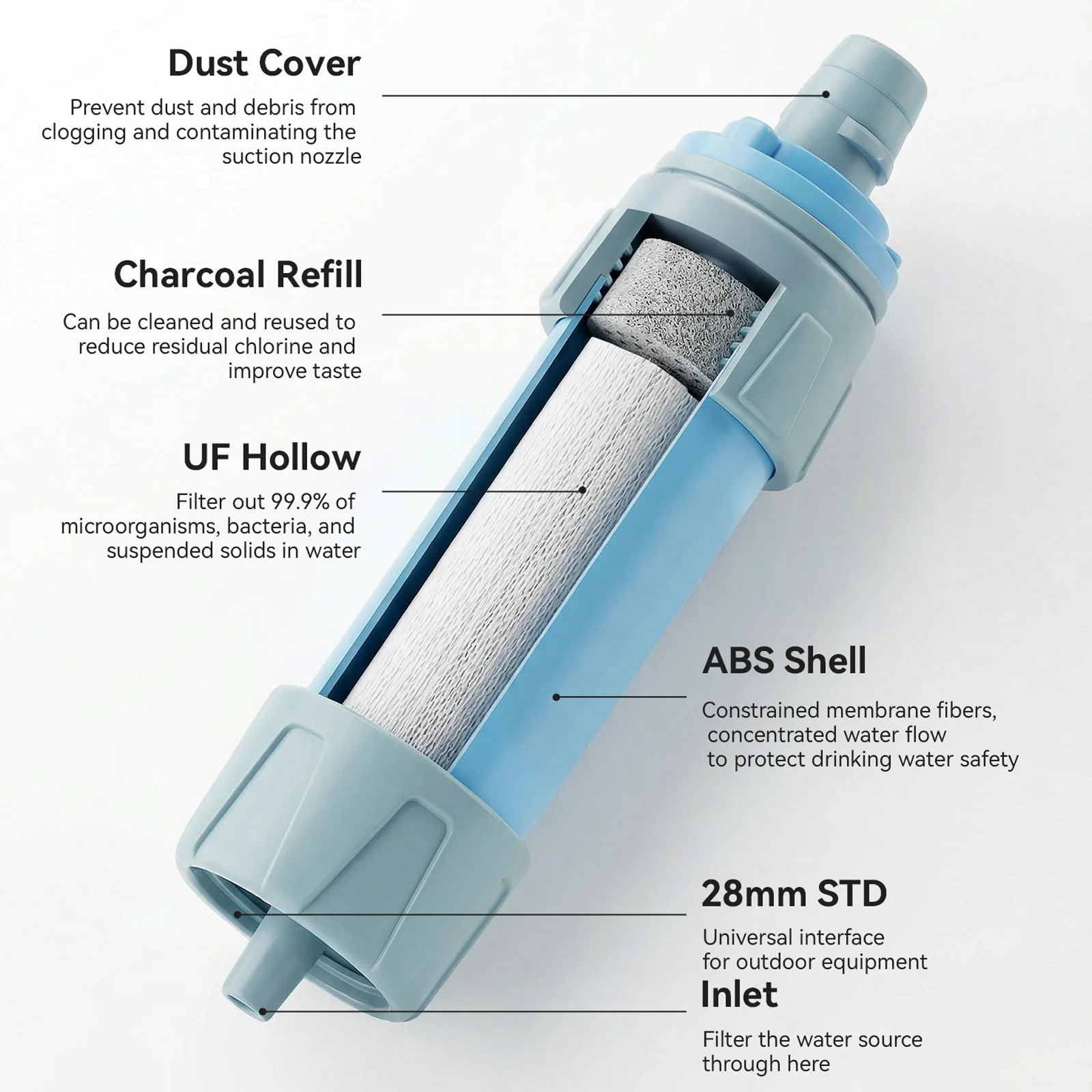 Outdoor Portable Filter Bottle Set - Image 2