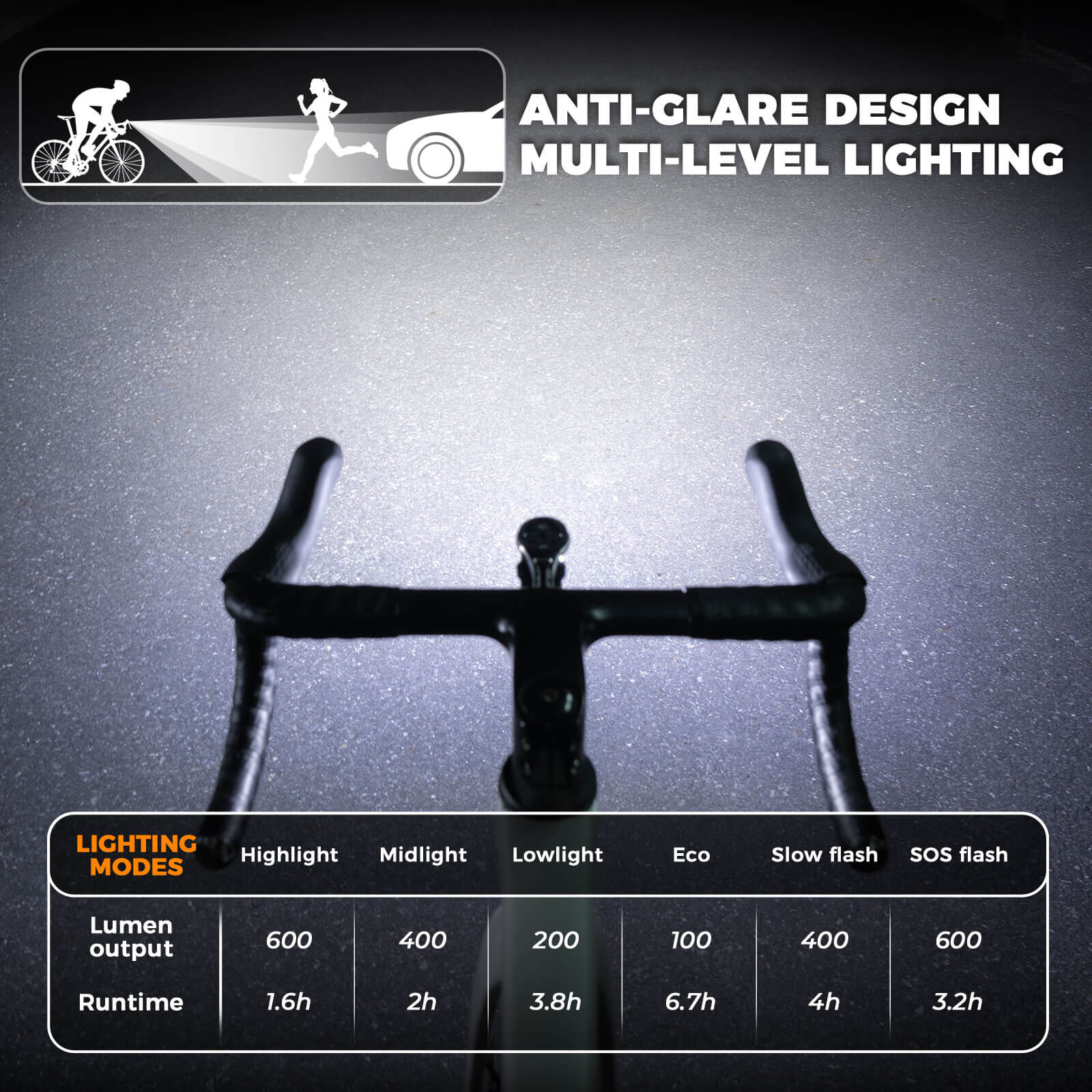 【ROAD TO SKY】 Bike Light Front 600/1200/1500LM IPX6 Waterproof - Image 2