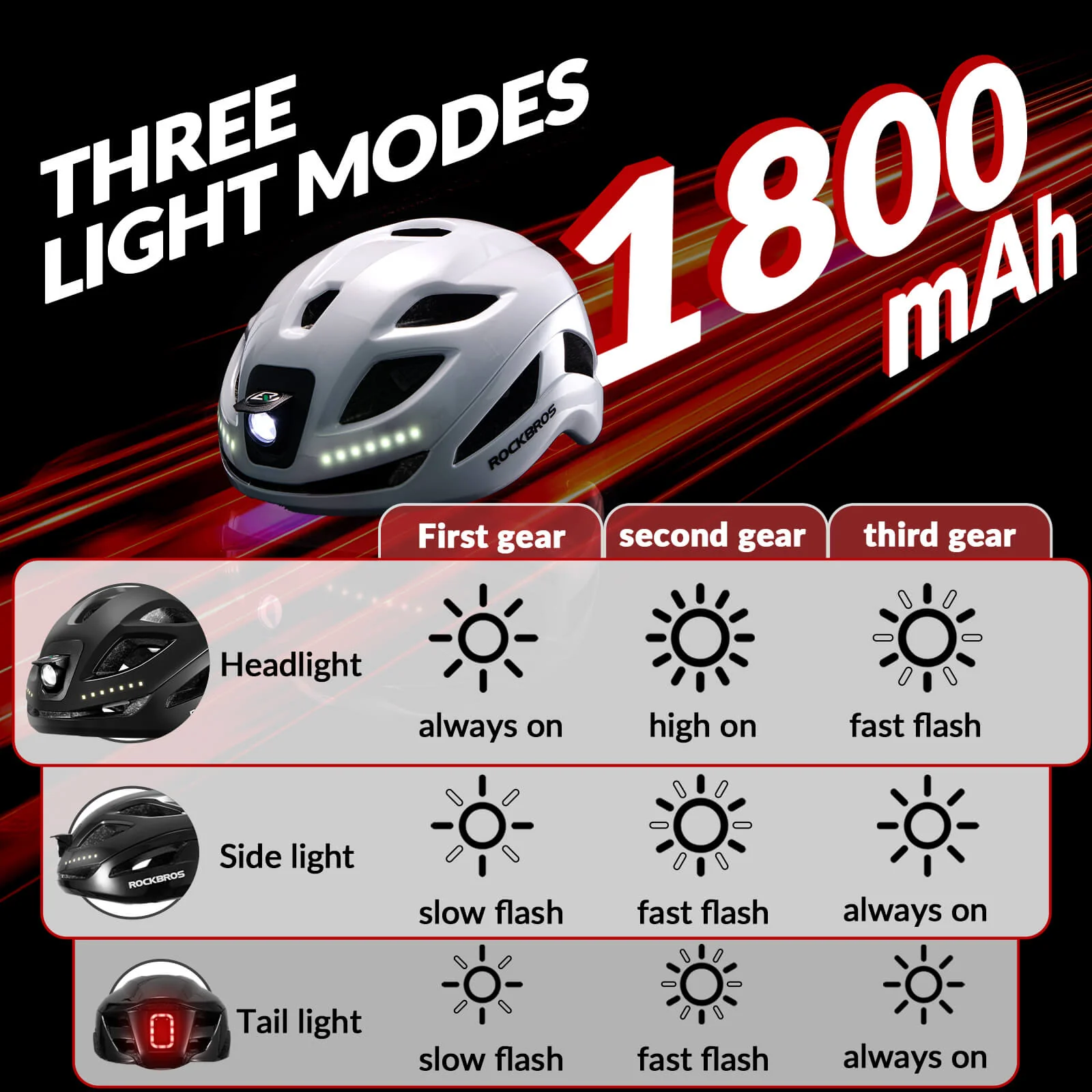 ROCKBROS Cycling Safety Helmet With Warning Lights USB-C Rechargeable - Image 17