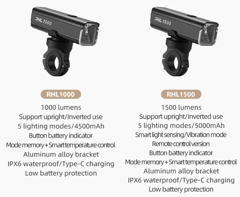ROCKBROS RHL1500 Lumens Headlight & Smart Taillight Set - Image 14