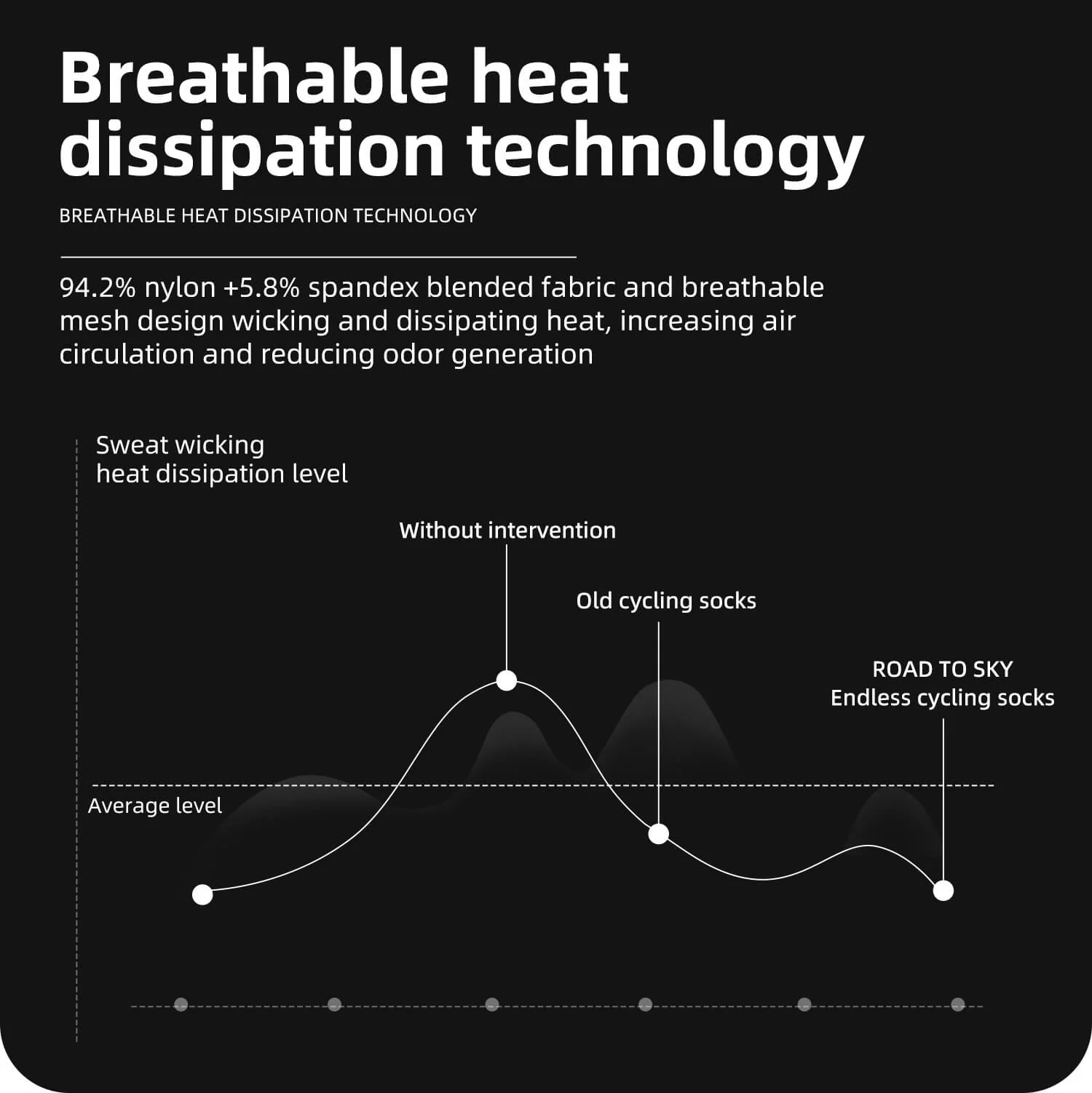 【ROAD TO SKY】 Cycling Socks Quick-Drying Breathable - Image 9