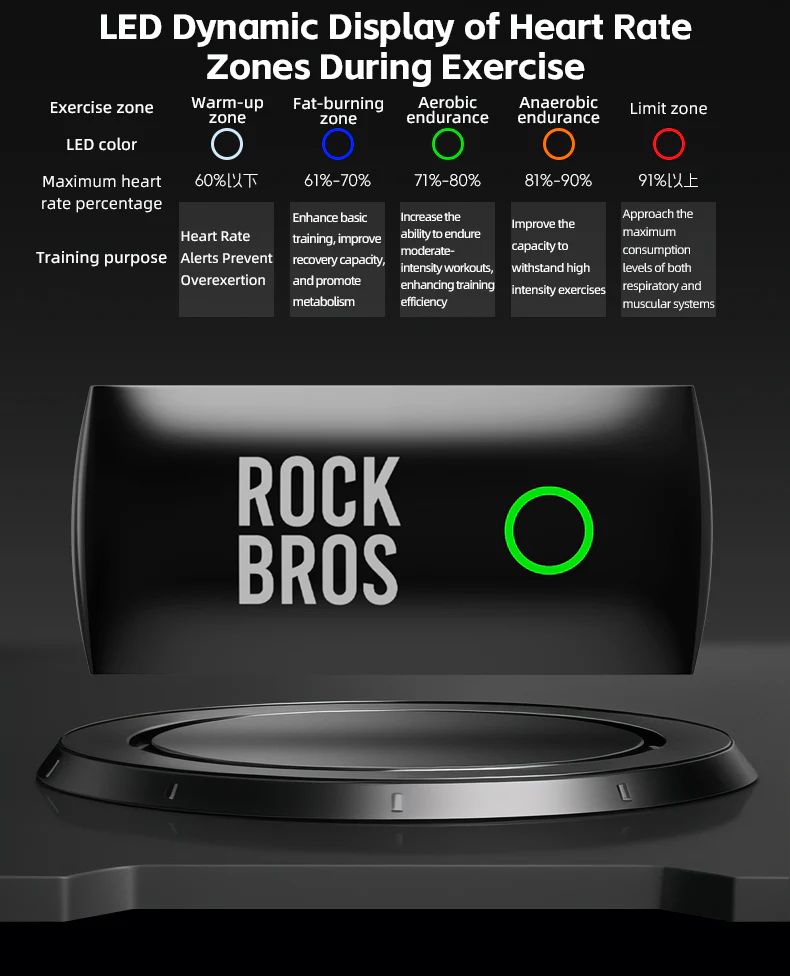 ROCKBROS Smart Heart Rate Monitor Belt Chest Strap ANT+ Bluetooth IP67 USB-C - Image 12