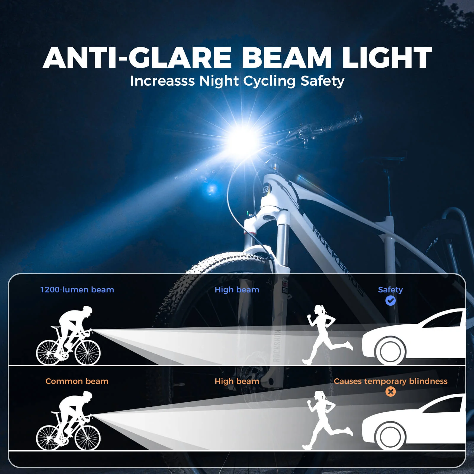 Ultra Bright Multi-Mode Bike Headlight 1200LM IPX6 Waterproof - Image 3