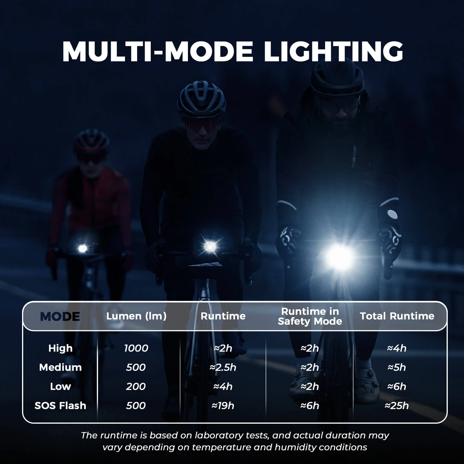 Waterproof Hanging Front Bike Light with High-Capacity Battery M6 - Image 4