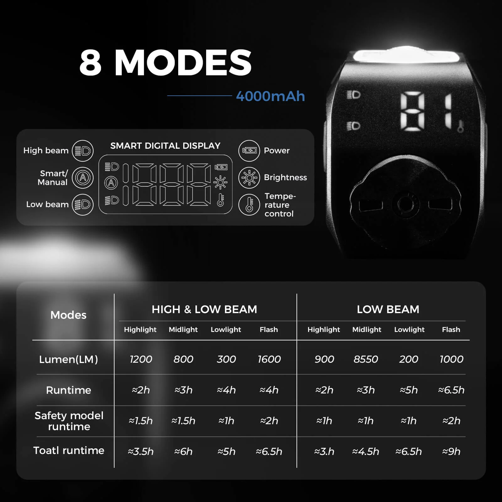 Wireless Remote Bike Headlight with Digital Display M8 - Image 2